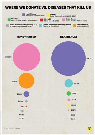 Illustration for article titled 11 Most Useless And Misleading Infographics On The Internet